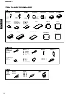 Предварительный просмотр 40 страницы Yamaha DSP-AX620 Service Manual