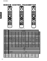 Предварительный просмотр 78 страницы Yamaha DSP-AX620 Service Manual