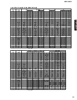 Предварительный просмотр 79 страницы Yamaha DSP-AX620 Service Manual