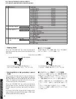 Предварительный просмотр 8 страницы Yamaha DSP-AX630 Service Manual