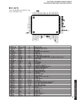 Предварительный просмотр 31 страницы Yamaha DSP-AX630 Service Manual