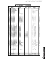 Предварительный просмотр 85 страницы Yamaha DSP-AX630 Service Manual