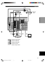 Предварительный просмотр 13 страницы Yamaha DSP-AX640SE Owner'S Manual