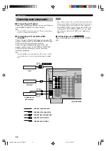 Предварительный просмотр 14 страницы Yamaha DSP-AX640SE Owner'S Manual