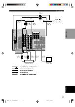 Предварительный просмотр 253 страницы Yamaha DSP-AX640SE Owner'S Manual