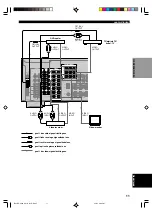 Предварительный просмотр 373 страницы Yamaha DSP-AX640SE Owner'S Manual