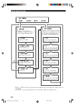 Предварительный просмотр 382 страницы Yamaha DSP-AX640SE Owner'S Manual