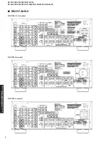 Предварительный просмотр 6 страницы Yamaha DSP-AX640SE Service Manual