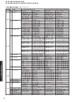 Предварительный просмотр 16 страницы Yamaha DSP-AX640SE Service Manual