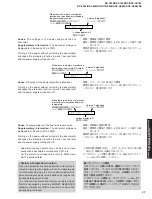 Предварительный просмотр 27 страницы Yamaha DSP-AX640SE Service Manual