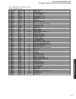 Предварительный просмотр 49 страницы Yamaha DSP-AX640SE Service Manual