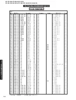 Предварительный просмотр 102 страницы Yamaha DSP-AX640SE Service Manual