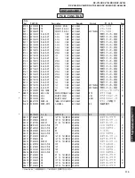 Предварительный просмотр 115 страницы Yamaha DSP-AX640SE Service Manual