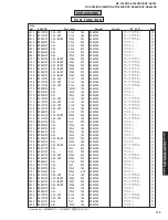 Предварительный просмотр 119 страницы Yamaha DSP-AX640SE Service Manual