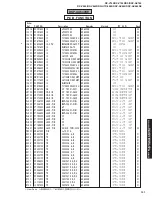 Предварительный просмотр 121 страницы Yamaha DSP-AX640SE Service Manual