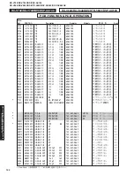 Предварительный просмотр 122 страницы Yamaha DSP-AX640SE Service Manual