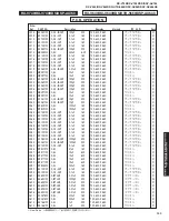 Предварительный просмотр 123 страницы Yamaha DSP-AX640SE Service Manual