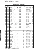 Предварительный просмотр 128 страницы Yamaha DSP-AX640SE Service Manual