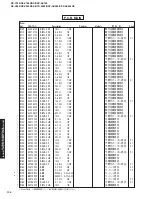 Предварительный просмотр 134 страницы Yamaha DSP-AX640SE Service Manual