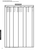 Предварительный просмотр 140 страницы Yamaha DSP-AX640SE Service Manual