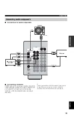 Предварительный просмотр 21 страницы Yamaha DSP-AX757SE Owner'S Manual