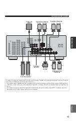 Предварительный просмотр 111 страницы Yamaha DSP-AX757SE Owner'S Manual