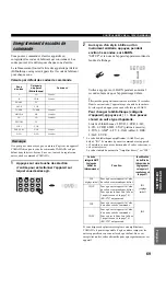 Предварительный просмотр 167 страницы Yamaha DSP-AX757SE Owner'S Manual