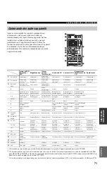 Предварительный просмотр 169 страницы Yamaha DSP-AX757SE Owner'S Manual