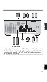 Предварительный просмотр 207 страницы Yamaha DSP-AX757SE Owner'S Manual