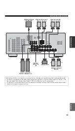 Предварительный просмотр 495 страницы Yamaha DSP-AX757SE Owner'S Manual