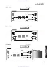 Предварительный просмотр 17 страницы Yamaha DSP-AX759 Service Manual