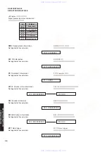 Предварительный просмотр 22 страницы Yamaha DSP-AX759 Service Manual