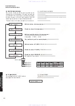 Предварительный просмотр 26 страницы Yamaha DSP-AX759 Service Manual