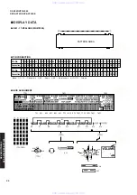 Предварительный просмотр 28 страницы Yamaha DSP-AX759 Service Manual