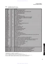 Предварительный просмотр 31 страницы Yamaha DSP-AX759 Service Manual