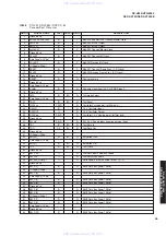 Предварительный просмотр 33 страницы Yamaha DSP-AX759 Service Manual