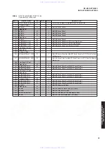 Предварительный просмотр 35 страницы Yamaha DSP-AX759 Service Manual