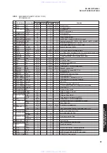 Предварительный просмотр 37 страницы Yamaha DSP-AX759 Service Manual