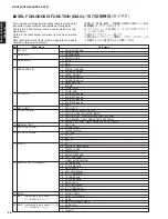 Preview for 26 page of Yamaha DSP-AX761 Service Manual