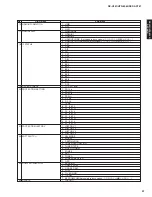 Preview for 27 page of Yamaha DSP-AX761 Service Manual