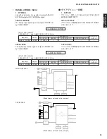 Preview for 33 page of Yamaha DSP-AX761 Service Manual