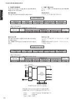 Preview for 34 page of Yamaha DSP-AX761 Service Manual