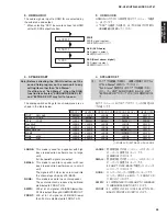 Preview for 35 page of Yamaha DSP-AX761 Service Manual