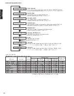 Preview for 36 page of Yamaha DSP-AX761 Service Manual