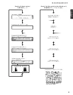 Preview for 39 page of Yamaha DSP-AX761 Service Manual