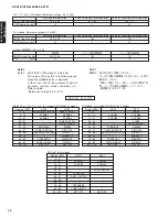 Preview for 42 page of Yamaha DSP-AX761 Service Manual