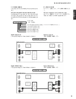 Preview for 43 page of Yamaha DSP-AX761 Service Manual