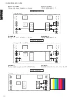 Preview for 44 page of Yamaha DSP-AX761 Service Manual