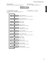 Preview for 45 page of Yamaha DSP-AX761 Service Manual