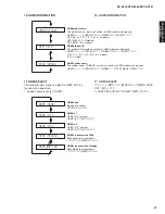 Preview for 47 page of Yamaha DSP-AX761 Service Manual